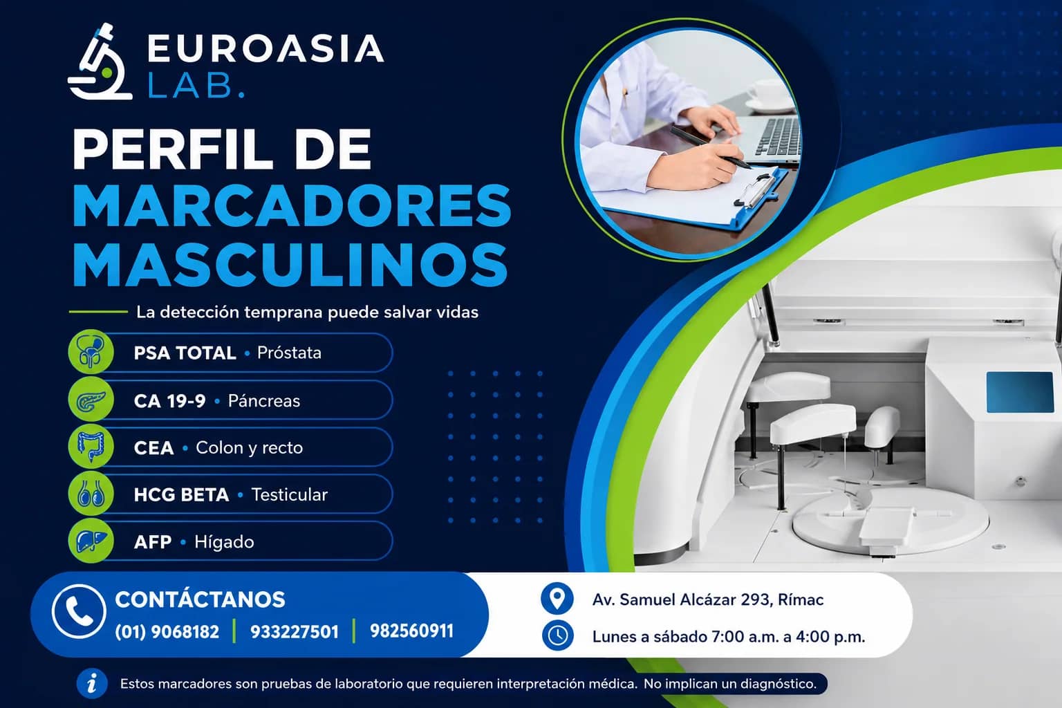 Información visual de Perfil cáncer masculino
