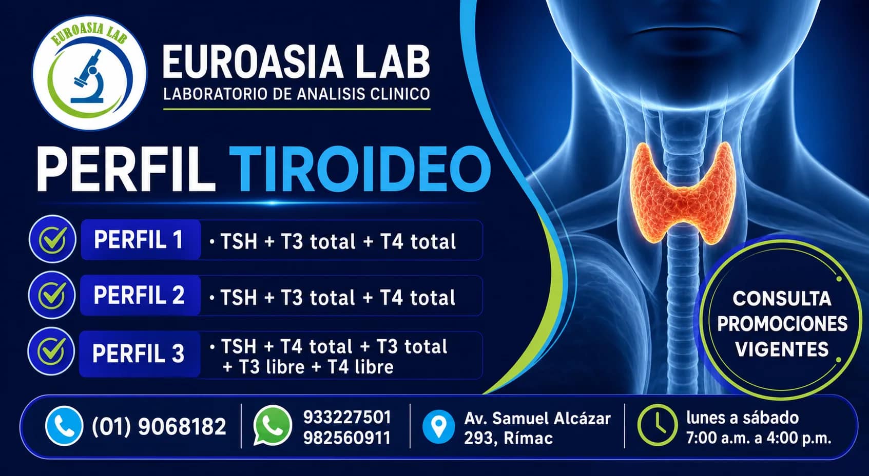 Información visual de Perfil tiroideo